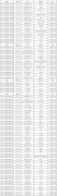 <b>聚200余家行业头部企业</b>